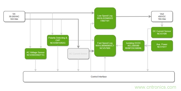 碳化矽技術如何變革汽車車載充電