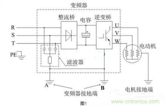 用了變頻器，電機漏電是怎麼回事