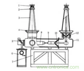 高壓斷路器的操作結構有哪幾種？和隔離開關有什麼區別？