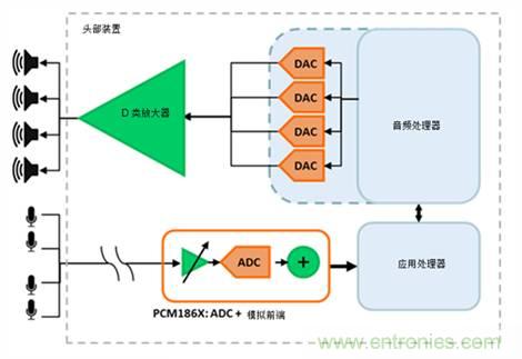 汽車座艙聲音增強係統如何工作？