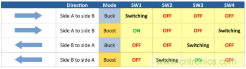 如何用碳化矽MOSFET設計雙向降壓-升壓轉換器？