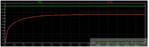 如何用碳化矽MOSFET設計雙向降壓-升壓轉換器？