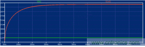 如何用碳化矽MOSFET設計雙向降壓-升壓轉換器？
