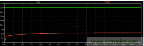 如何用碳化矽MOSFET設計雙向降壓-升壓轉換器？