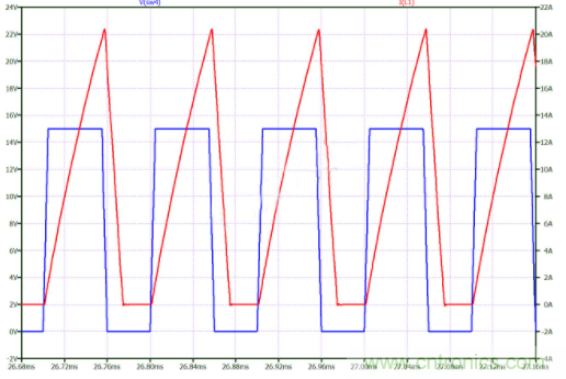 如何用碳化矽MOSFET設計雙向降壓-升壓轉換器？