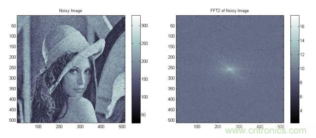 讓你輕鬆理解天線駐波比！信號與頻譜知識，都在這裏了！