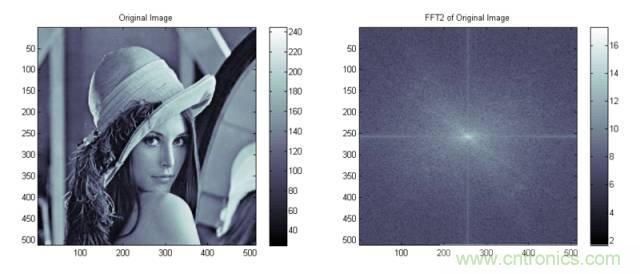 讓你輕鬆理解天線駐波比！信號與頻譜知識，都在這裏了！