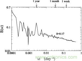 讓你輕鬆理解天線駐波比！信號與頻譜知識，都在這裏了！