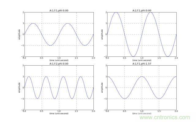 讓你輕鬆理解天線駐波比！信號與頻譜知識，都在這裏了！