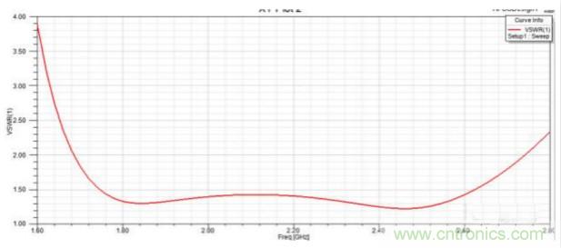 讓你輕鬆理解天線駐波比！信號與頻譜知識，都在這裏了！