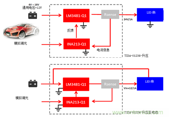 為汽車LED照明係統創建24W電源