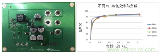 為汽車LED照明係統創建24W電源