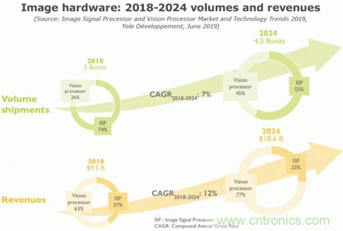 當CIS變得不那麼重要，手機拍照在追求什麼？