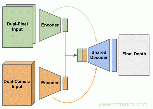 當CIS變得不那麼重要，手機拍照在追求什麼？