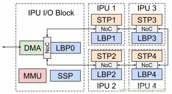 當CIS變得不那麼重要，手機拍照在追求什麼？