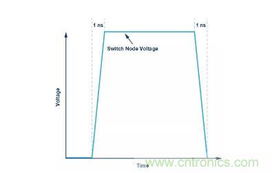 如何最小化 SEPIC 轉換器的輻射幹擾？