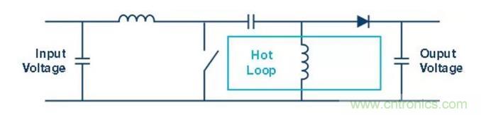 如何最小化 SEPIC 轉換器的輻射幹擾？
