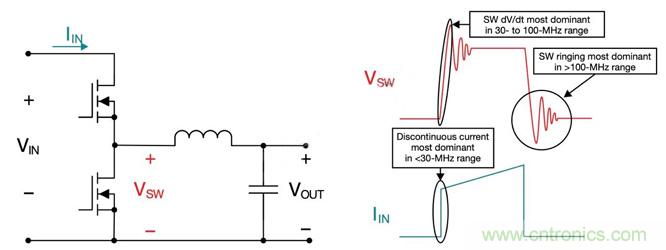 降低開關模式電源中EMI的常規方法和最新技術有哪些？