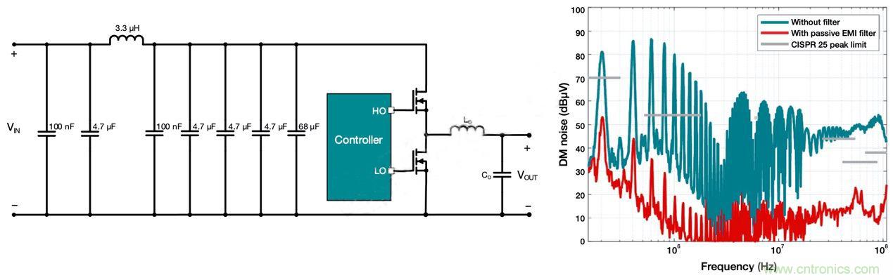 降低開關模式電源中EMI的常規方法和最新技術有哪些？