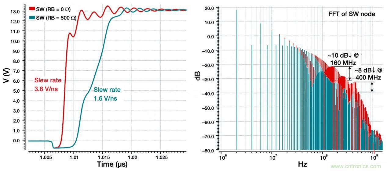 降低開關模式電源中EMI的常規方法和最新技術有哪些？
