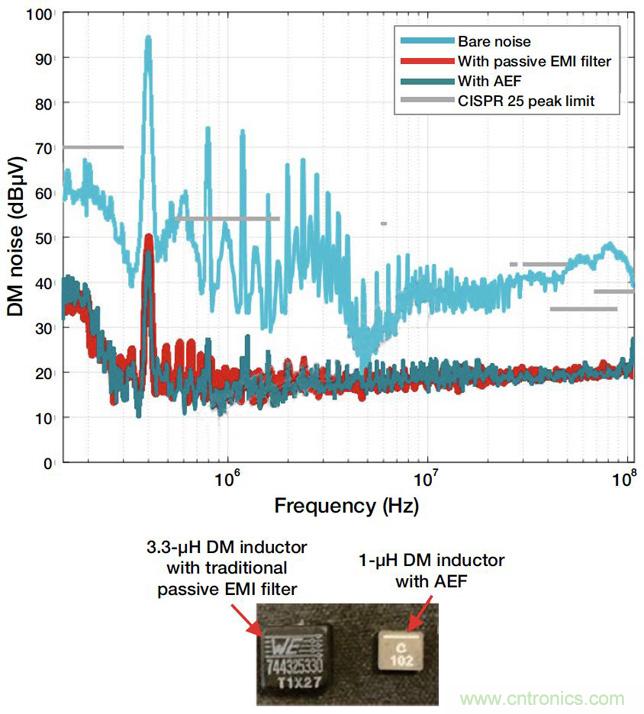降低開關模式電源中EMI的常規方法和最新技術有哪些？