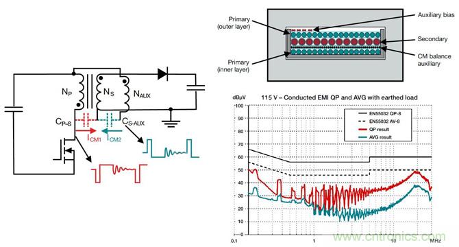 降低開關模式電源中EMI的常規方法和最新技術有哪些？