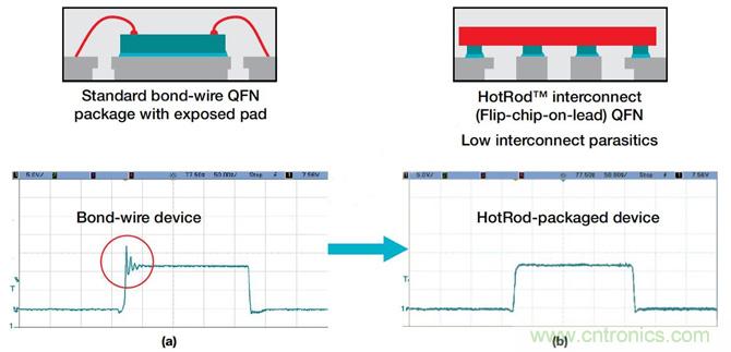 降低開關模式電源中EMI的常規方法和最新技術有哪些？