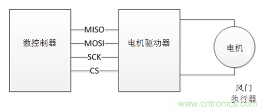 了解風門執行器以及汽車HVAC係統中它們的驅動因素