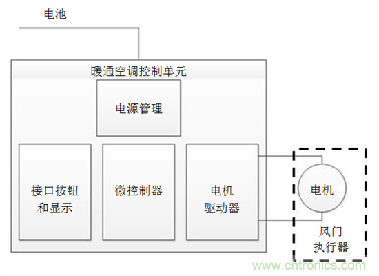 了解風門執行器以及汽車HVAC係統中它們的驅動因素