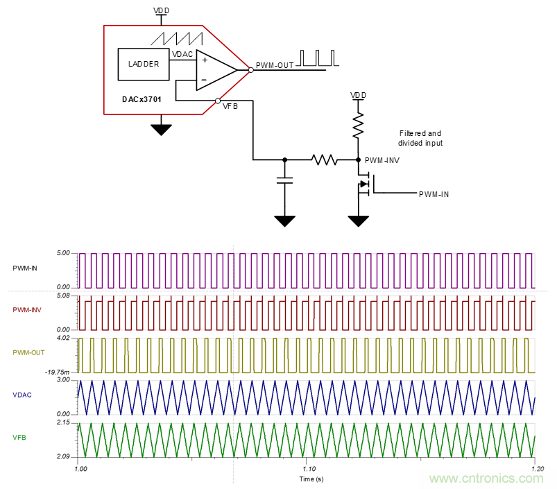 使用智能數模轉換器生成脈寬調製信號