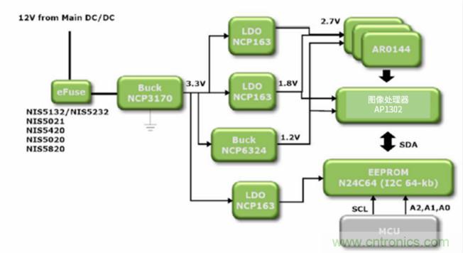 安森美高能效方案賦能機器人創新，助力工業自動化升級