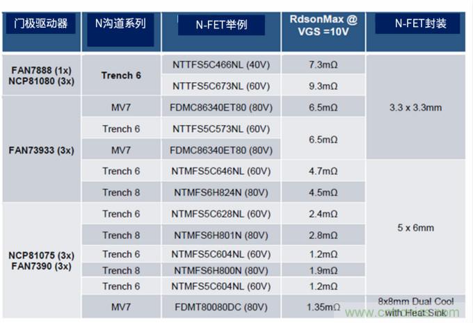 安森美高能效方案賦能機器人創新，助力工業自動化升級