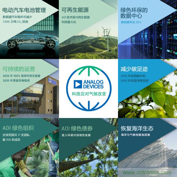 ADI推進氣候戰略，承諾到2050年實現淨零排放