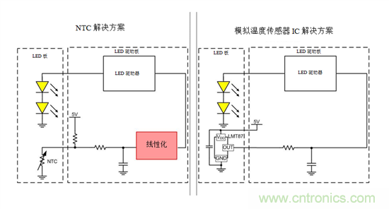 如何使用溫度傳感器在汽車照明中實現線性熱折返