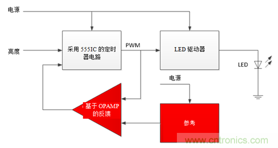 設計小貼士：準確、輕鬆地為汽車燈調光