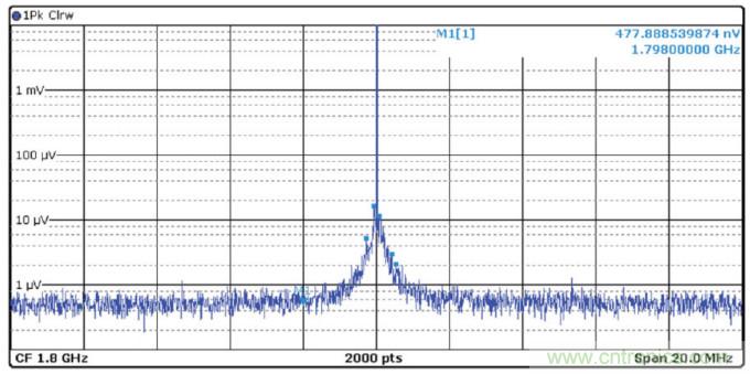 優化信號鏈的電源係統 &mdash; 第1部分：多少電源噪聲可以接受？
