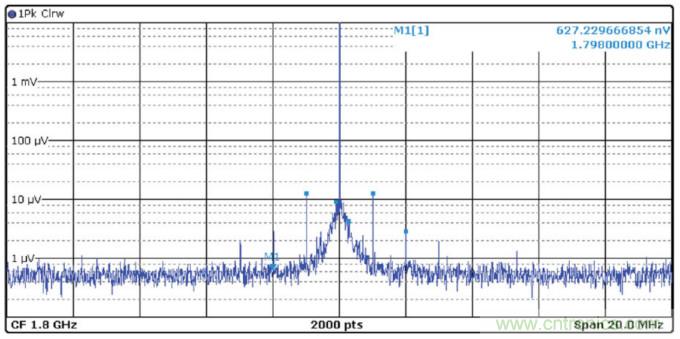 優化信號鏈的電源係統 &mdash; 第1部分：多少電源噪聲可以接受？