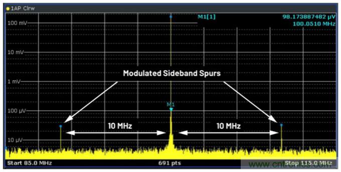 優化信號鏈的電源係統 &mdash; 第1部分：多少電源噪聲可以接受？