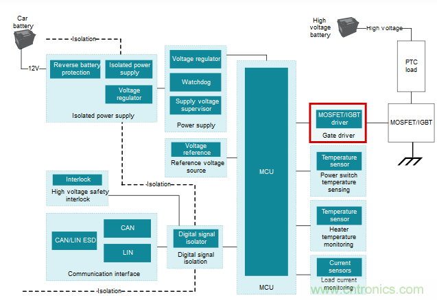 為什麼要在汽車PTC模塊中用低側驅動器IC替換分立式柵極驅動器？