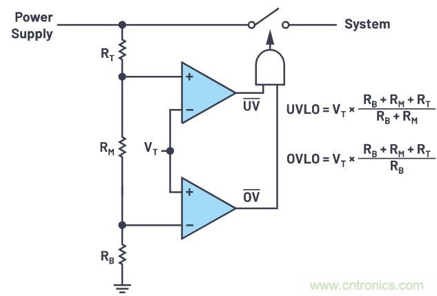 提高遲滯，實現平穩的欠壓和過壓閉鎖