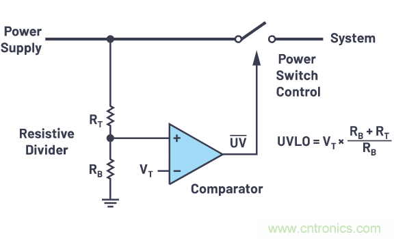 提高遲滯，實現平穩的欠壓和過壓閉鎖