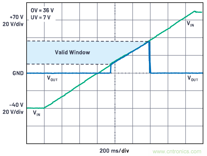 有什麼有源電路保護方案可以取代TVS二極管和保險絲？