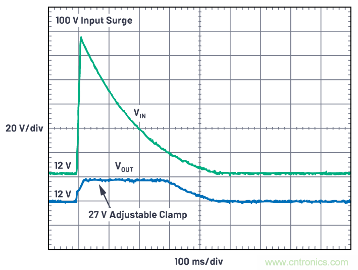 有什麼有源電路保護方案可以取代TVS二極管和保險絲？