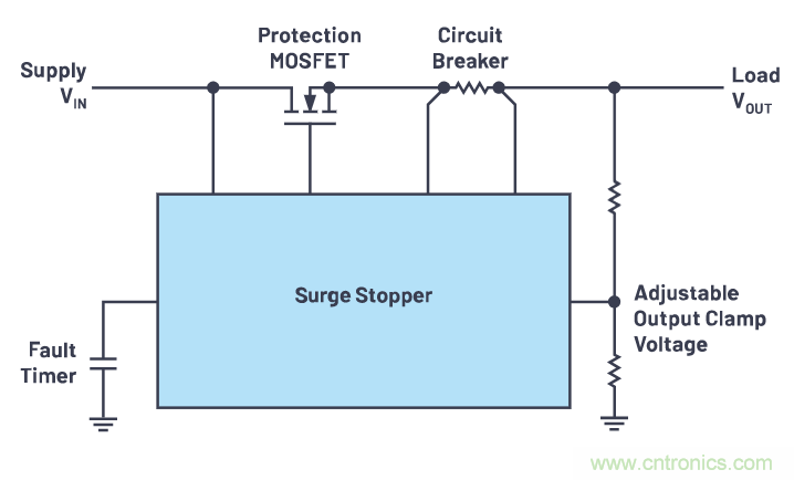 有什麼有源電路保護方案可以取代TVS二極管和保險絲？