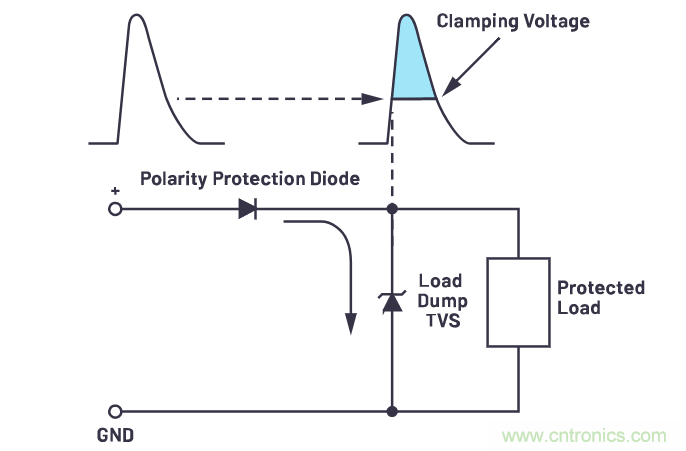有什麼有源電路保護方案可以取代TVS二極管和保險絲？