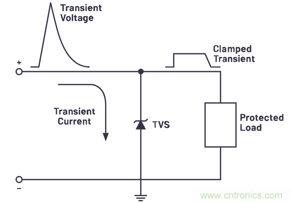 有什麼有源電路保護方案可以取代TVS二極管和保險絲？