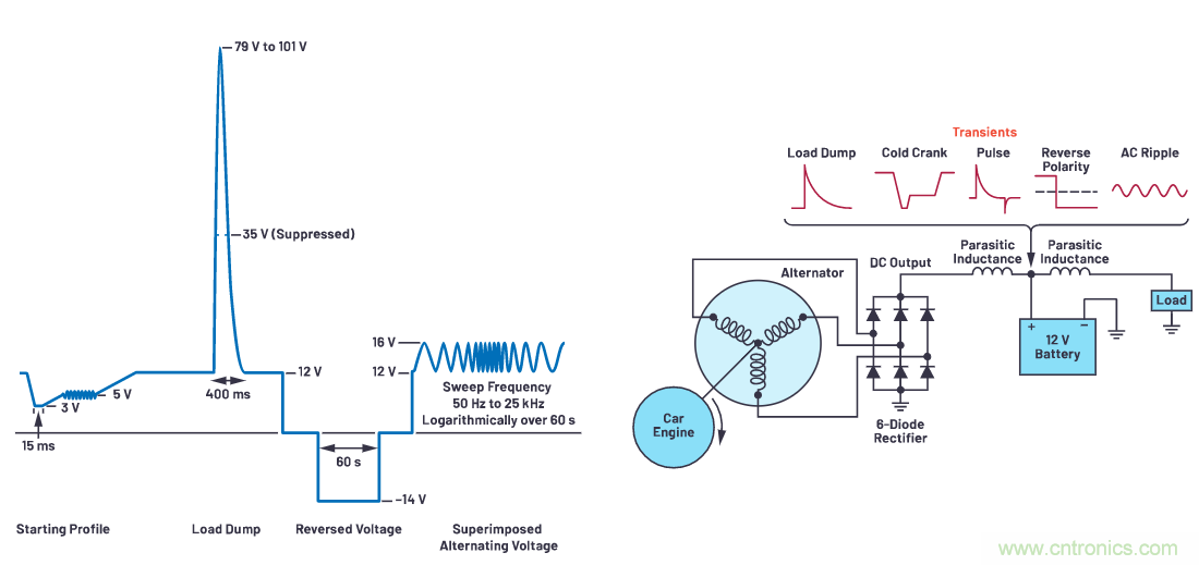 有什麼有源電路保護方案可以取代TVS二極管和保險絲？