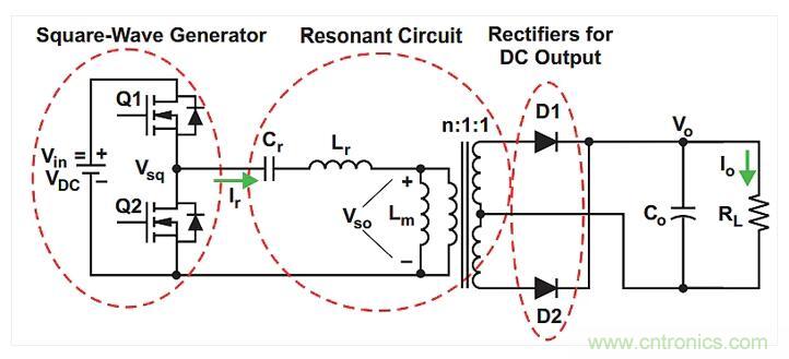 如何提高LLC轉換器的功率密度？