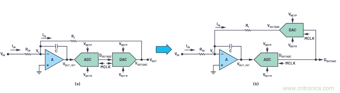 CTSD精密ADC &mdash; 第2部分：為信號鏈設計人員介紹CTSD架構