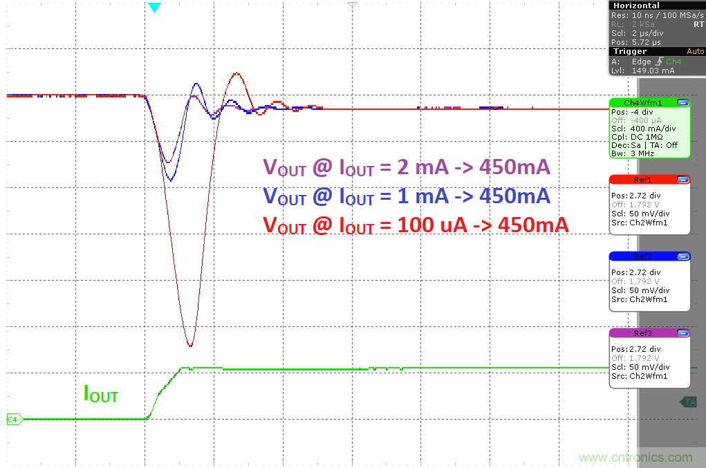 負載瞬態響應與靜態電流有何關係？